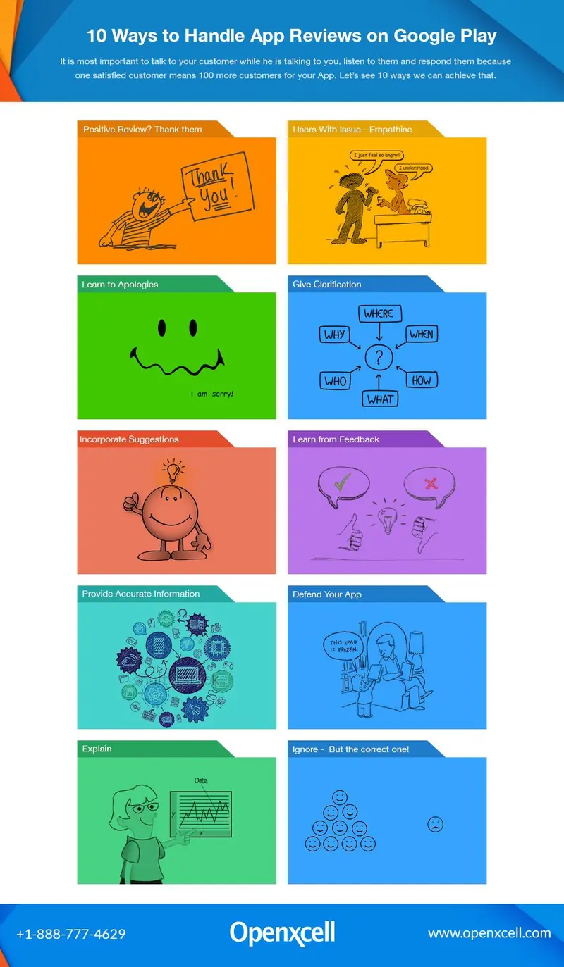 Map: 10 Ways to Handle App Reviews on Google Play