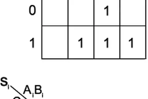 Map: 1Bit Fulladder Kmap
