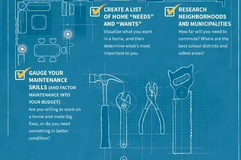 Map: 20 Steps to Buying your First Home
