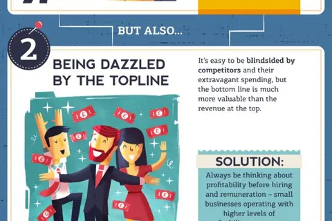 Map: 6 Common Money Mistakes That Businesses Make