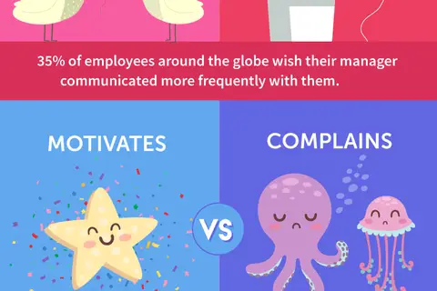 Map: 9 Signs of Engaged Vs. Disengaged Employees