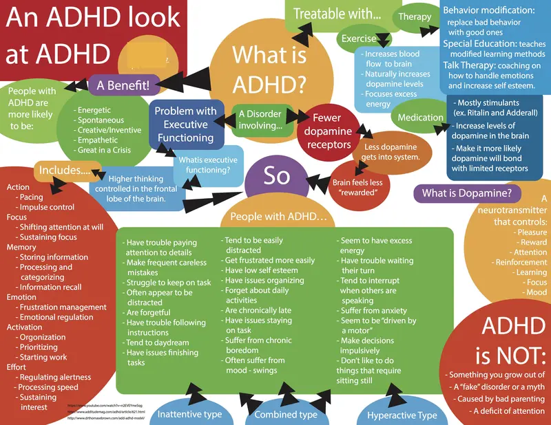 Map: An ADHD look at ADHD