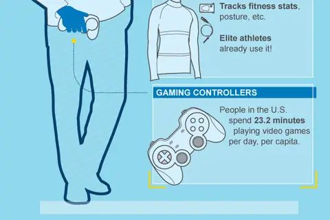 Map: An Overview of Wearable Technology, as It Stands Today