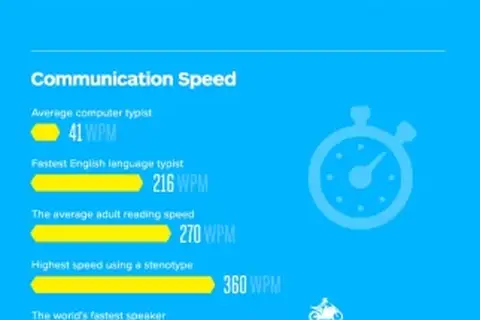 Map: Average typing speed infographic