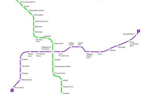 Map: Bangalore Metro Map