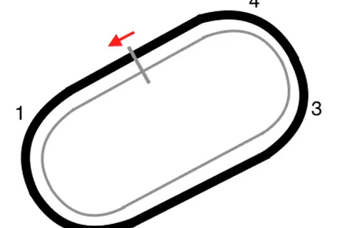 Map: Bristol Motor Speedway Map