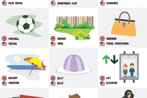 Map: British vs American English: 63 differences