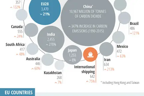 Map: CO2 emissions: Top 20 emitters in the EU and emissions by member states