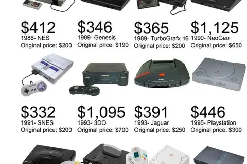 Map: Console prices adjusted for inflation