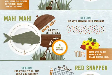 Map: How to grill your favorite seafood