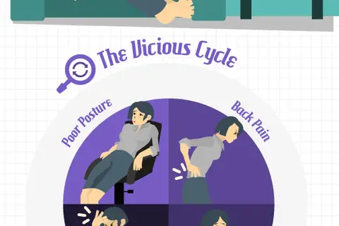 Map: How to improve your posture