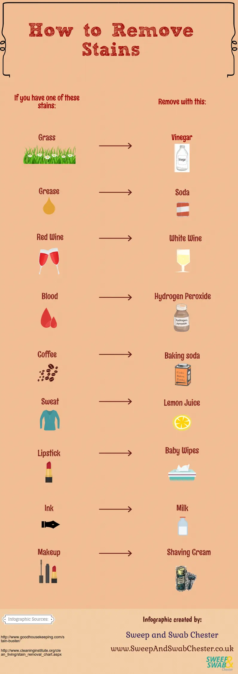 Map: How to Remove Stains