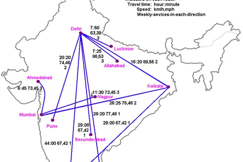 Map: Indian Railways Duronto Map