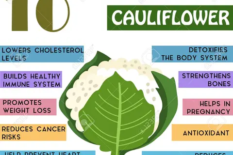 Map: Infographic about Cauliflower Health Benefits