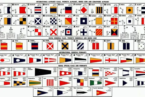 Map: International Alphabet Flags Phonetic Alphabet Morse Code and Semaphore Alphabet 1956