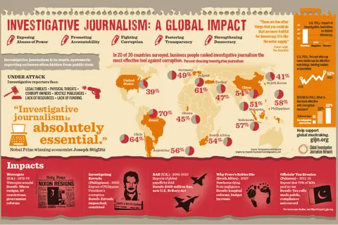 Map: Investigative Journalism a Global Impact GIJN: Infographic