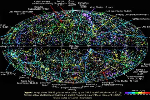 Map: Map of the known universe