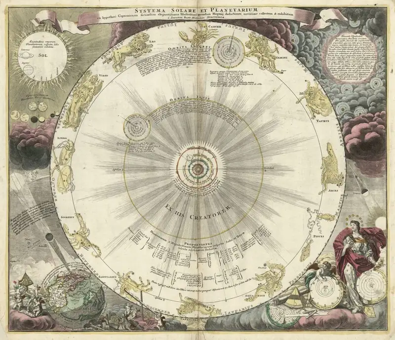 Map: Johann Homann’s Map of the Solar System (1716)