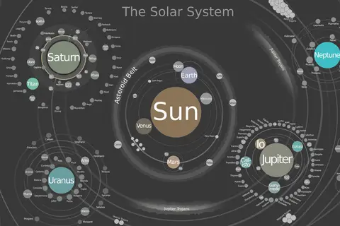 Map: Map Sol V2