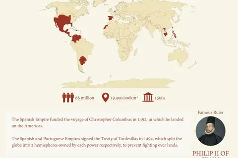 Map: Mapping the Empires of History