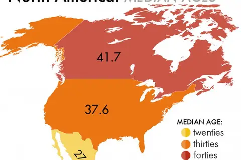Map: Median Ages in North America