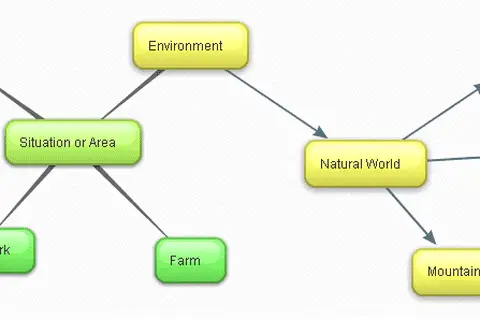 Map: Mind Map Environment