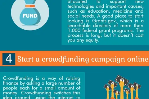 Map: Most Reliable Ways to Fund a Startup – HS3 Marking Solutions