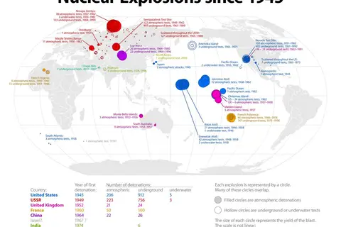 Map: Nuclear explosions since 1945