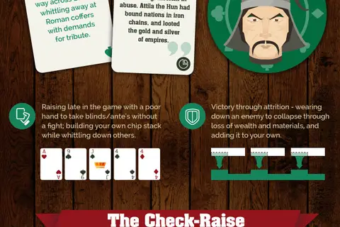 Map: Poker strategies, Interesting Illustration.