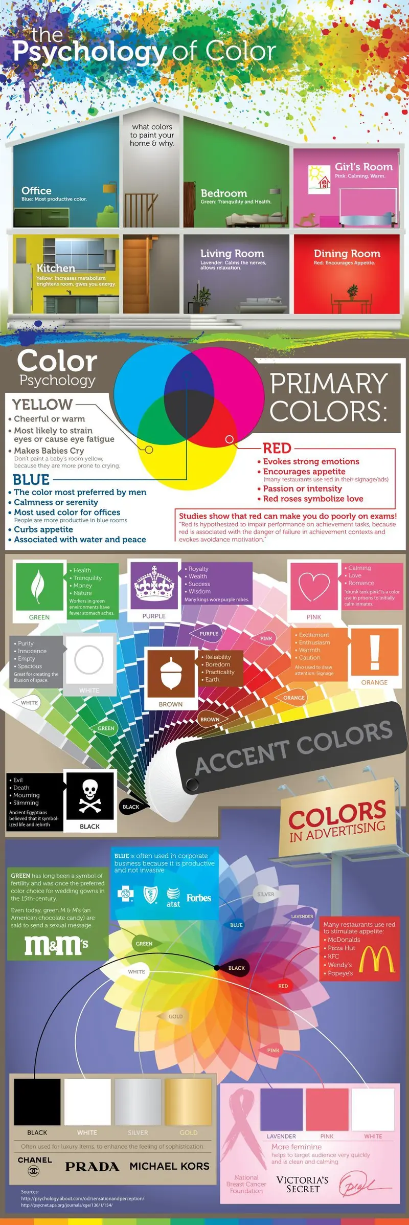 Map: Psychology of Color