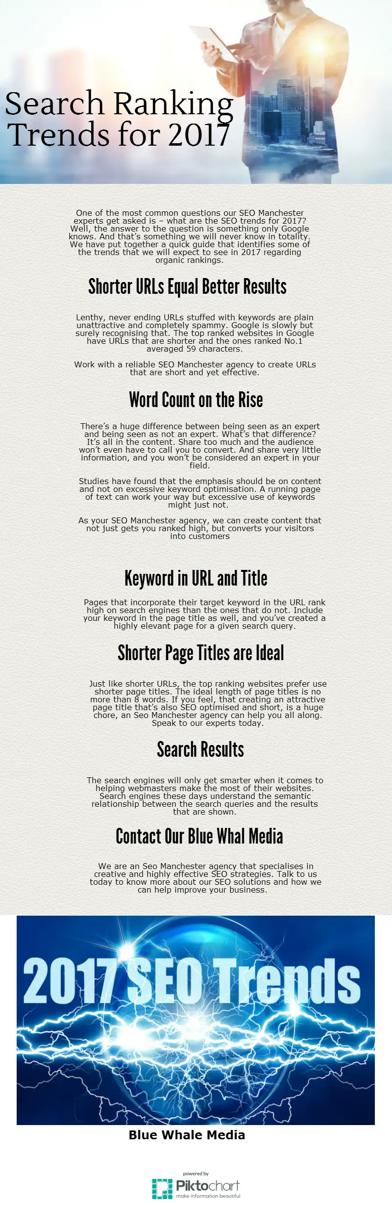 Map: Search Ranking Trends for 2017