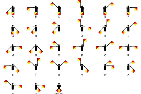 Map: Semaphore Signals Az