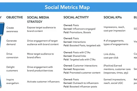 Map: Small Businesses on Social Media