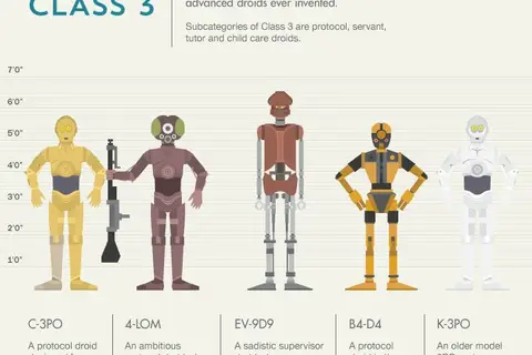 Map: Star Wars, droids and machines and their real-life counterparts