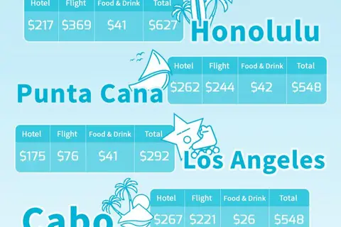 Map: The actual cost to travel for Spring Break 2017