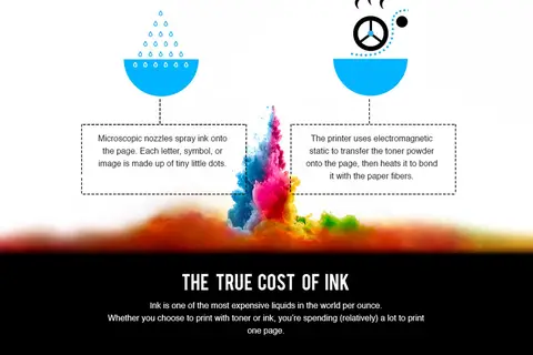 Map: The Difference Between Ink & Toner