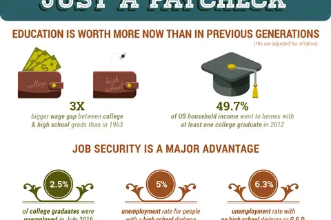 Map: The Economics of a Bachelor’s Degree
