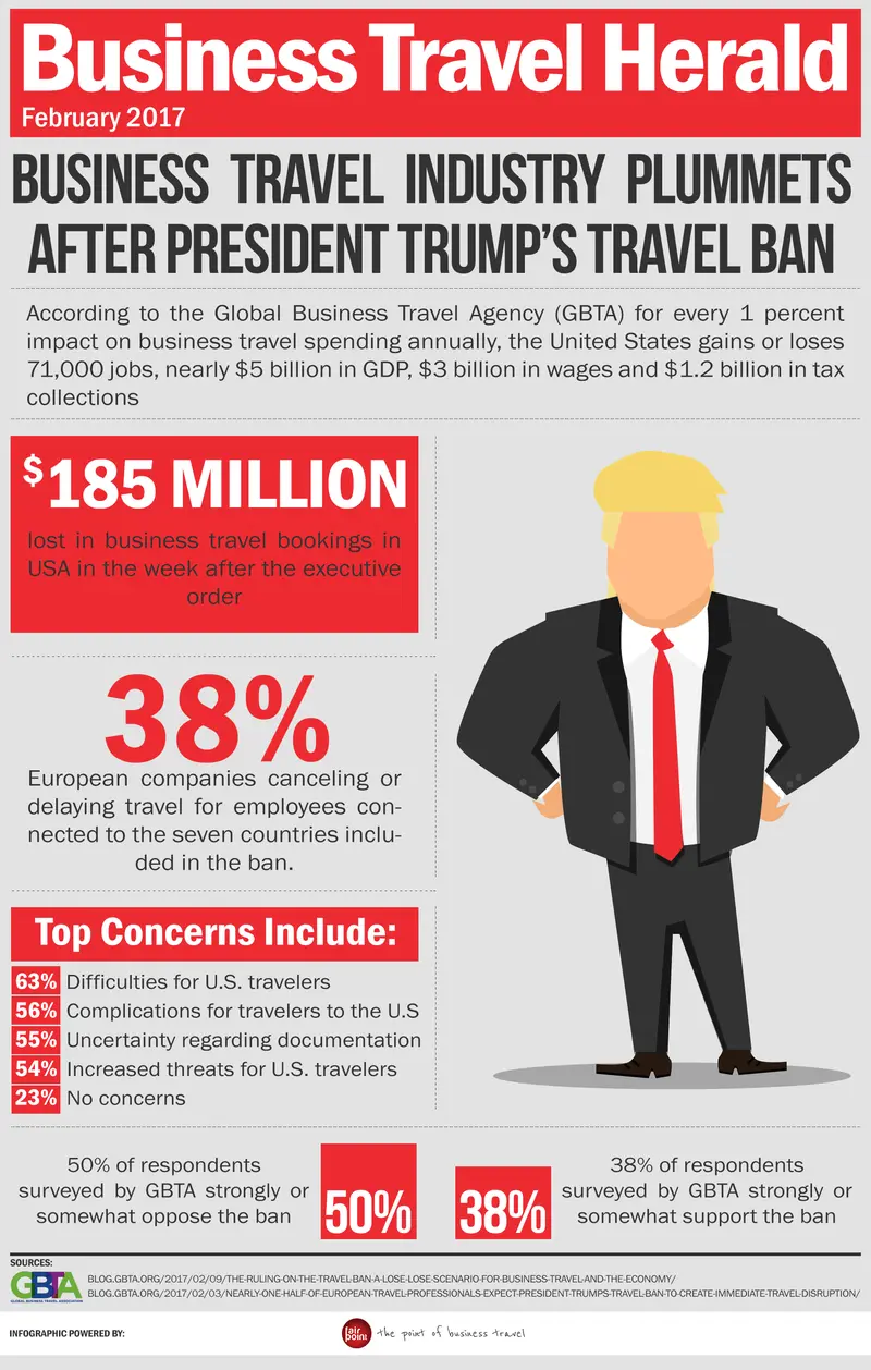 Map: The Effect of President Trump’s Travel Ban to the Business Travel Industry