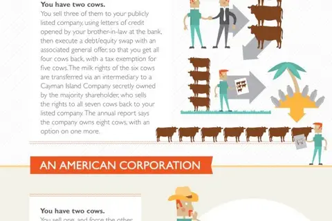 Map: The Good the Bad the Ugly