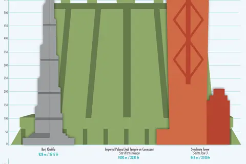 Map: The Scale of Fictional Building
