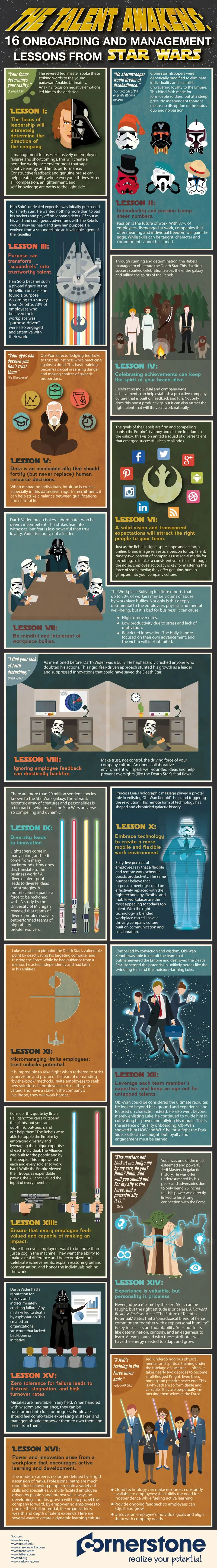 Map: The Talent Awakens: 16 Leadership and Company Culture Lessons from Star Wars