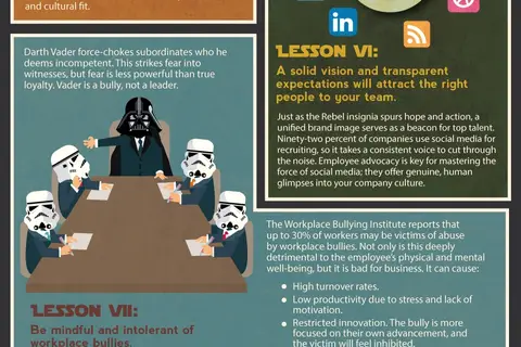 Map: The Talent Awakens: 16 Leadership and Company Culture Lessons from Star Wars