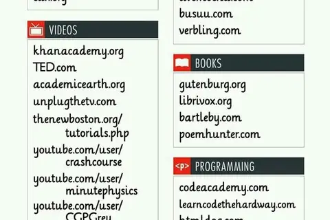 Map: The ultimate list of educational websites
