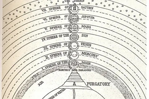 Map: The Universe according to Dante