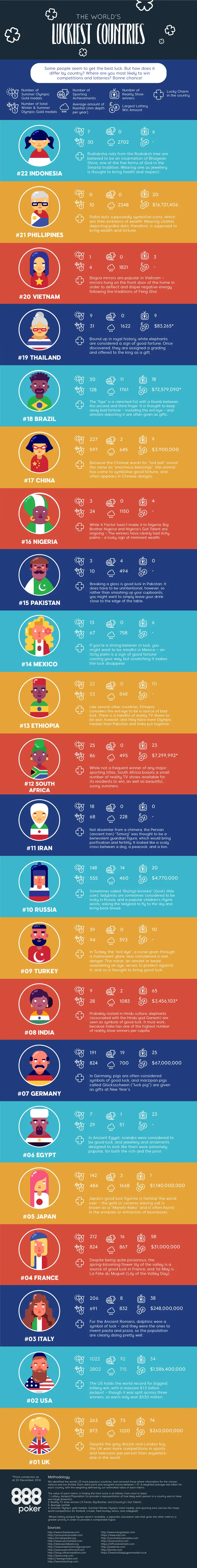 Map: The World’s Luckiest Countries