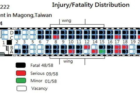 Map: Transasia Airways Flight 222 Seat Map