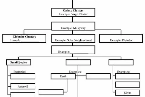 Map: Universe Concept Map