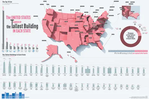 Map: Version 2 of the United States by the Tallest Building in Each State