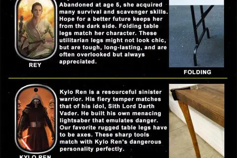 Map: What if Star Wars Characters were Table Legs?