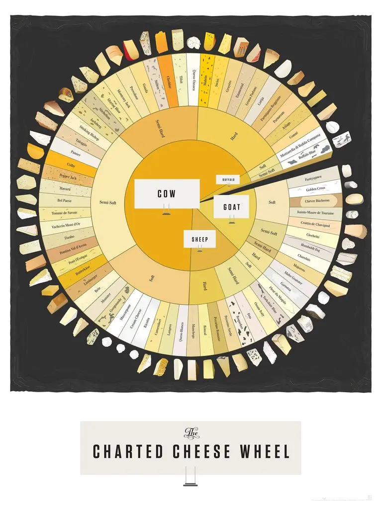 Map: Wheel of Cheese